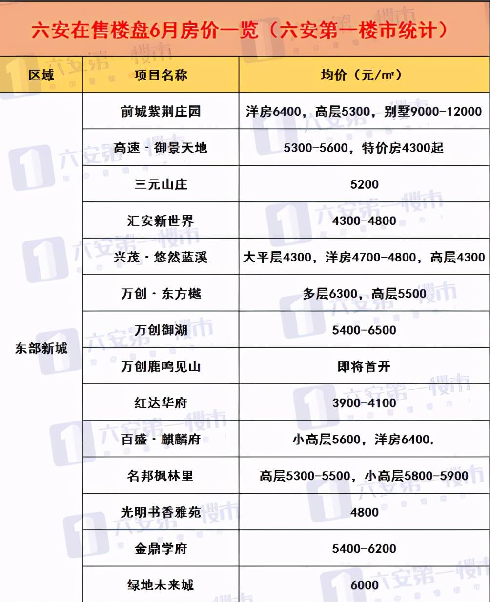 六安最新房?jī)r(jià)全面指南