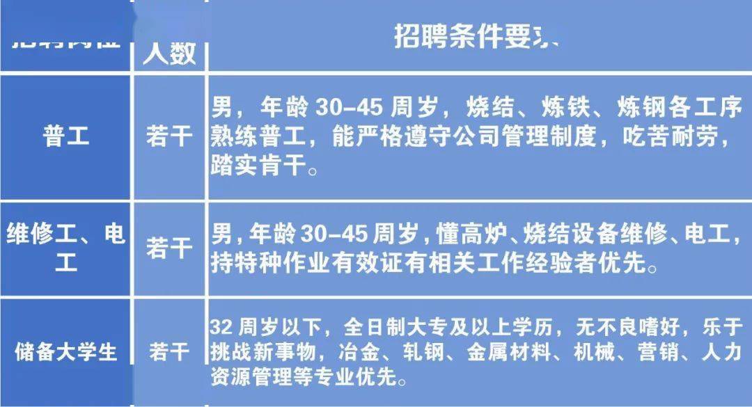 鋼鐵行業(yè)最新招聘動態(tài)，探尋職業(yè)機遇的熱門崗位