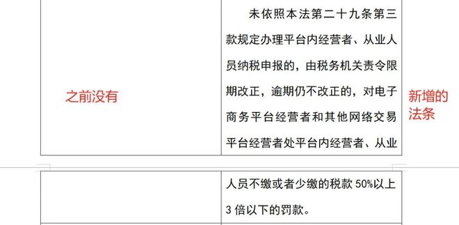 最新稅收征管法改革內(nèi)容及其深遠(yuǎn)影響概覽