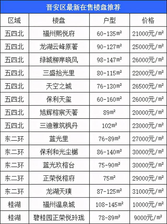 福州最新房源揭秘，優(yōu)質(zhì)房源一覽無余???
