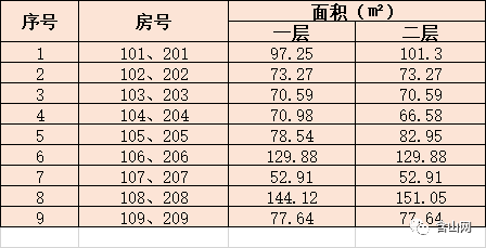 含山租房最新信息，家的溫馨與友情的奇遇之旅