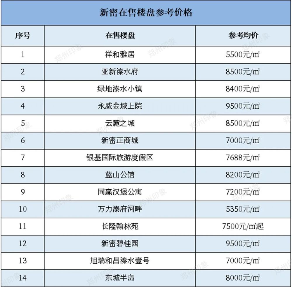 新鄭樓盤最新價格，理想投資與生活的不二之選