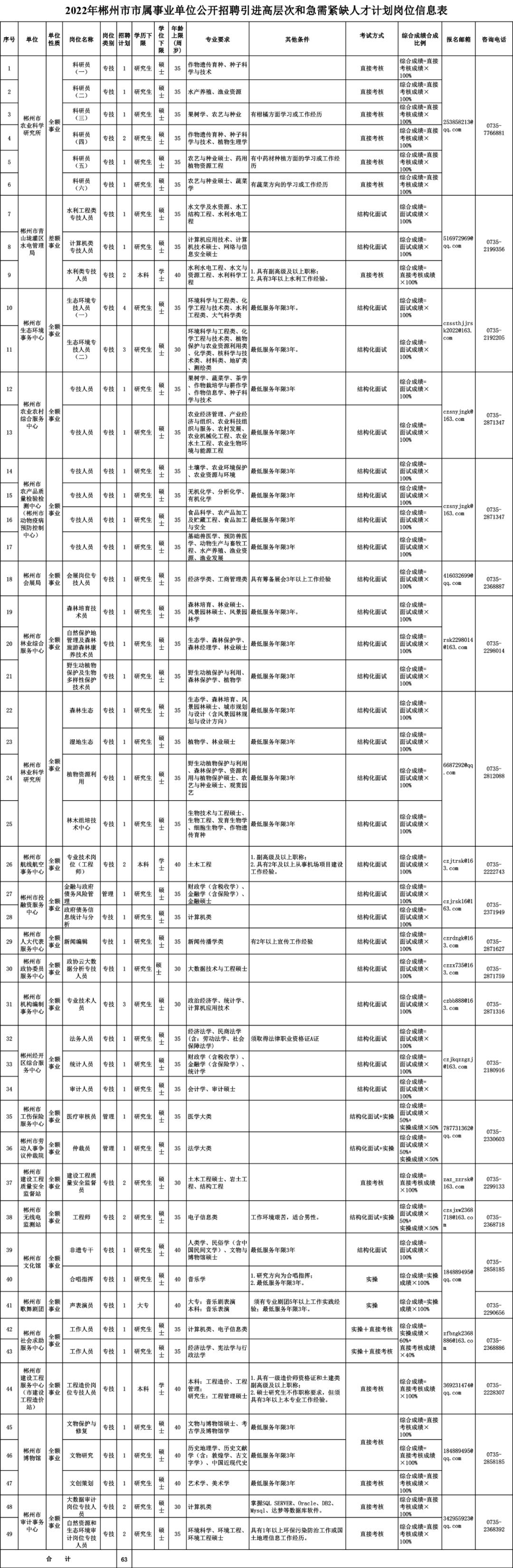 郴州最新招聘信息概覽