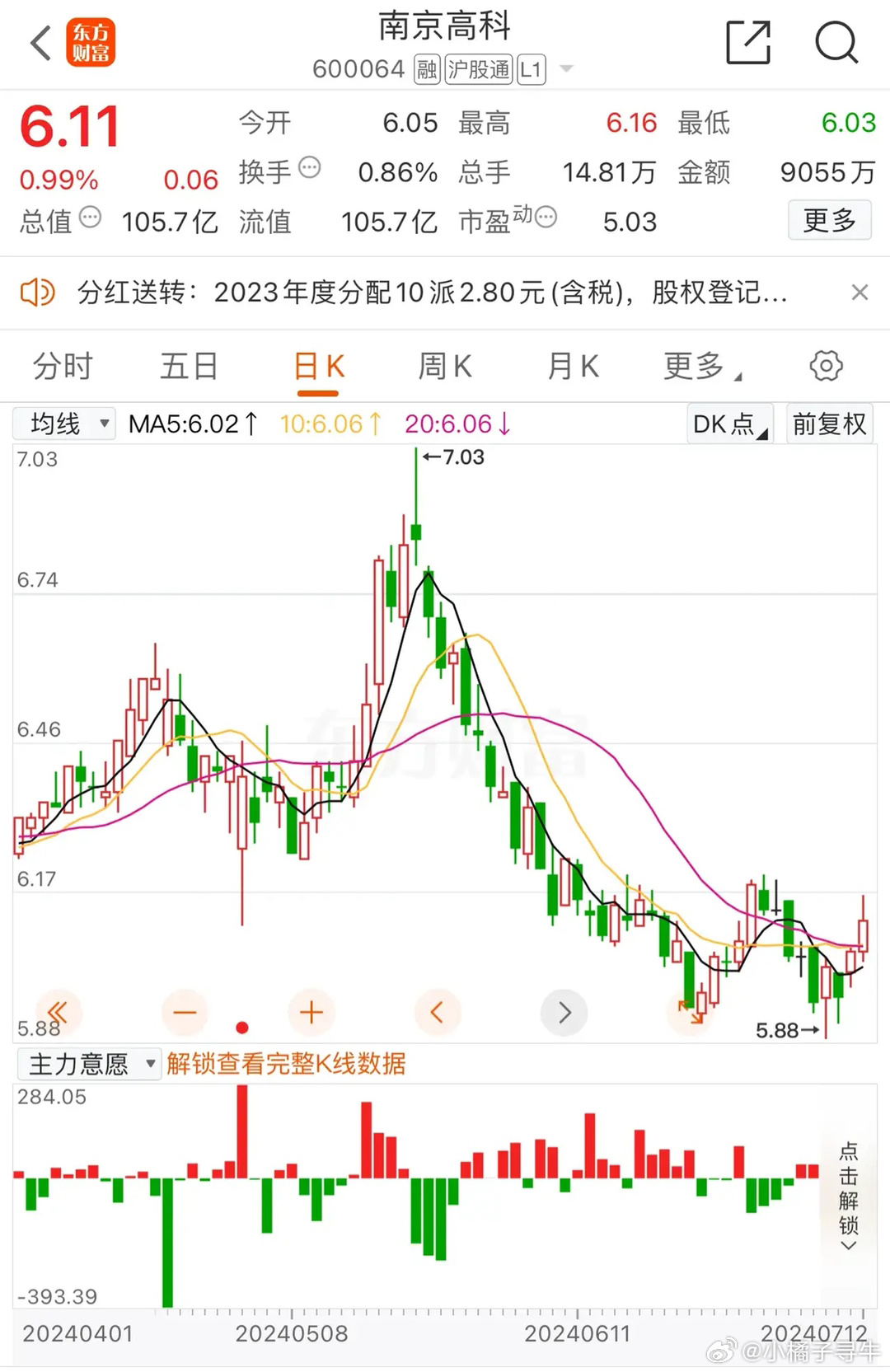 南京高科最新動態(tài)更新??城市新進(jìn)展展望??