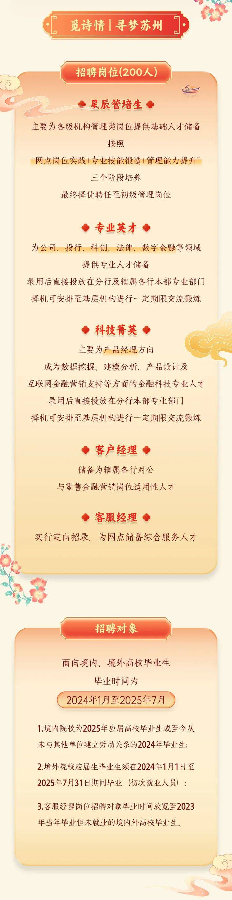 蘇州招聘最新動態(tài)，日常溫馨求職故事揭秘