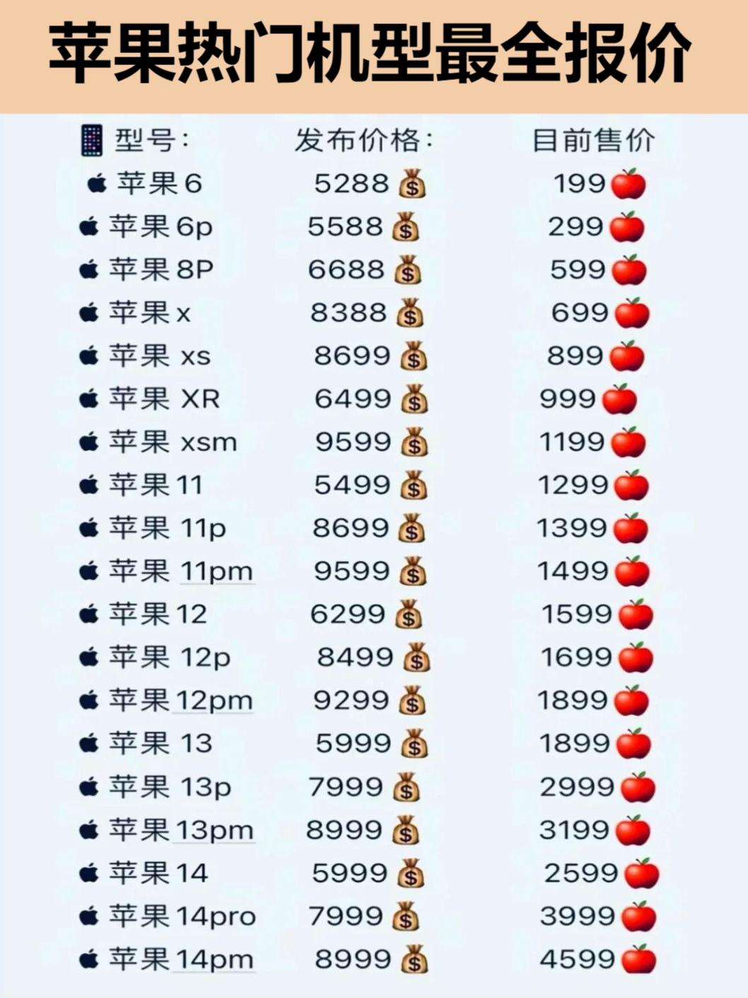 ??蘋果手機(jī)最新款報(bào)價(jià)大盤點(diǎn)，心動(dòng)價(jià)格一覽！