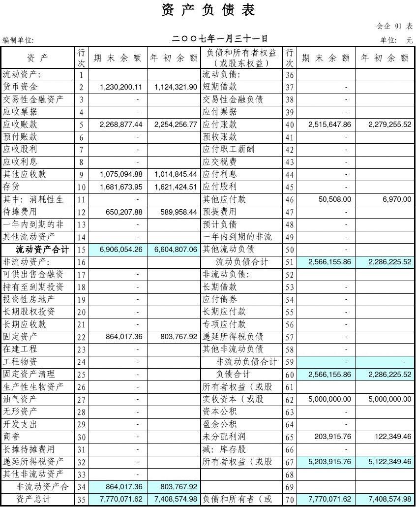 最新會計報表背后的溫馨故事揭秘