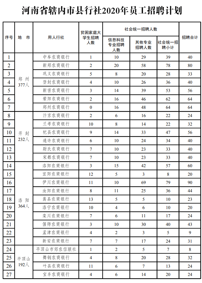 鹿邑最新招聘信息，學(xué)習(xí)改變命運(yùn)，自信鑄就未來啟程