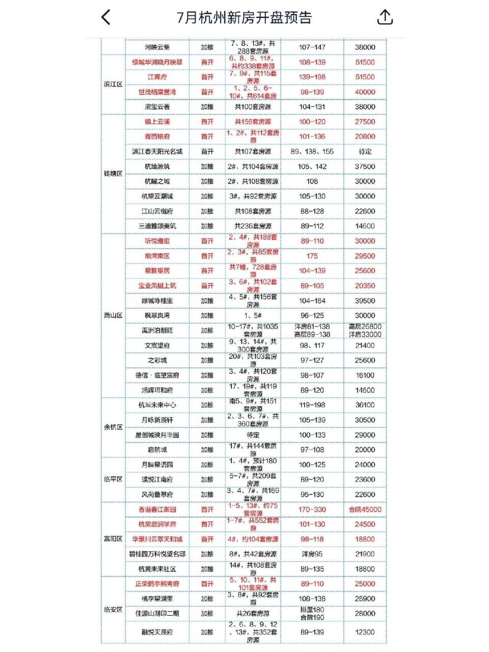 杭州最新樓盤探索之旅，自然美景盡收眼底
