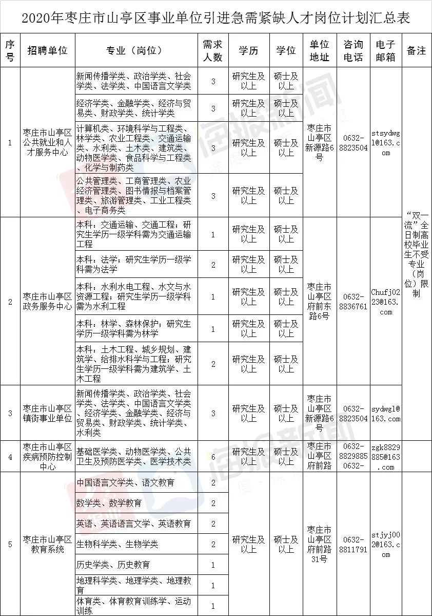 山亭最新招聘信息揭秘，小巷中的風(fēng)味小店等你來(lái)探索！