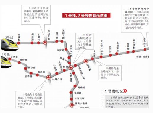 洛陽地鐵最新進(jìn)展，古都煥發(fā)新活力