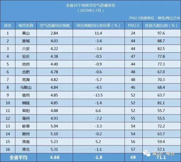 最新全國空氣質(zhì)量排名及其背后的感人故事