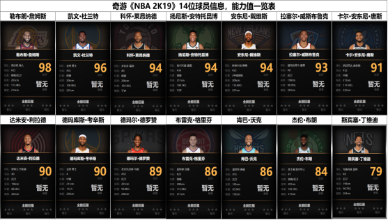 NBA 2K17最新球員名單概覽