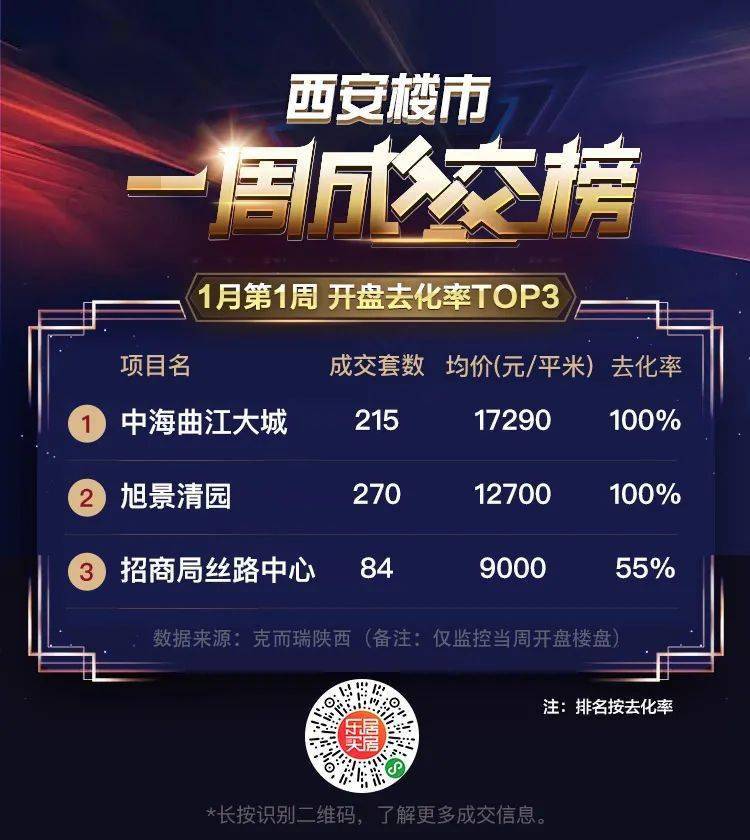 西安最新樓盤開(kāi)盤指南，購(gòu)房攻略與步驟詳解