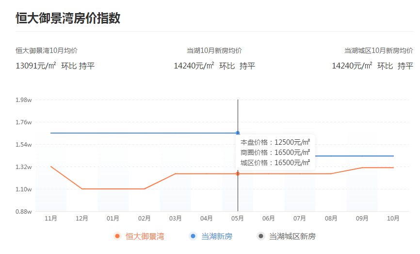 平湖最新房價，時代背景下的樓市變遷與趨勢分析