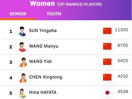 羽毛球女單最新排名揭秘，背后的趣事與友情故事浮出水面