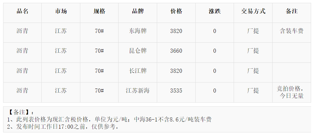 瀝青最新價格動態(tài)，人生的道路因?qū)W習(xí)與變化而綻放光彩