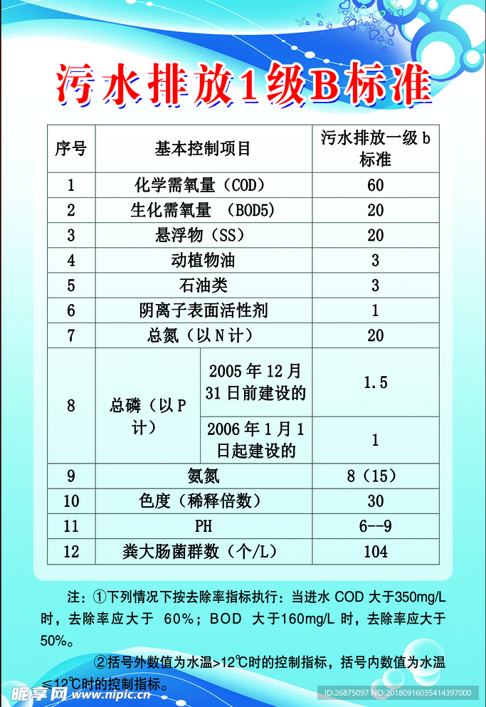污水綜合排放標(biāo)準(zhǔn)最新更新及其實施影響??