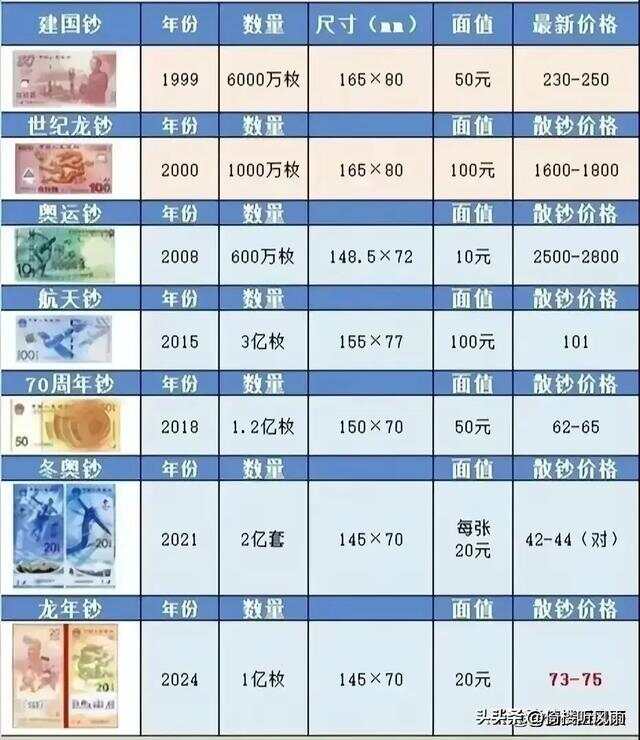 紀(jì)念鈔最新價格表揭秘，小巷深處的寶藏小店收藏價值一覽
