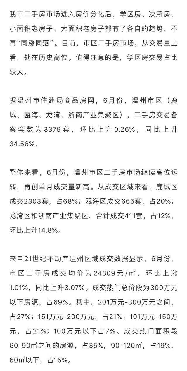 溫州樓市最新動態(tài)，市場走勢、熱點分析與前景展望