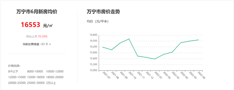 萬(wàn)寧房?jī)r(jià)最新價(jià)格表解讀與探討，深度解析萬(wàn)寧房地產(chǎn)市場(chǎng)趨勢(shì)與房?jī)r(jià)動(dòng)態(tài)