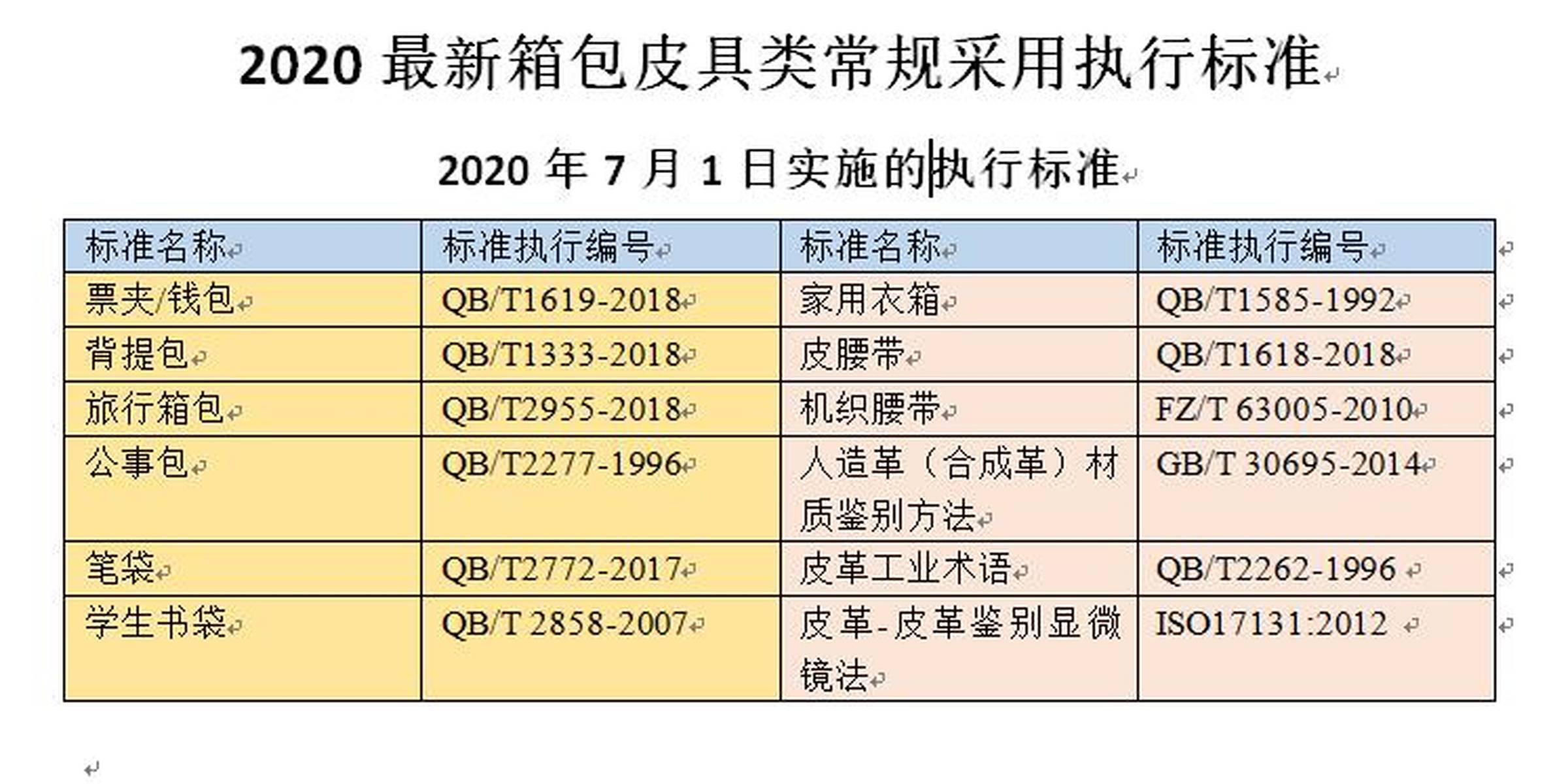 最新皮具，打造家庭溫馨日常的首選配飾