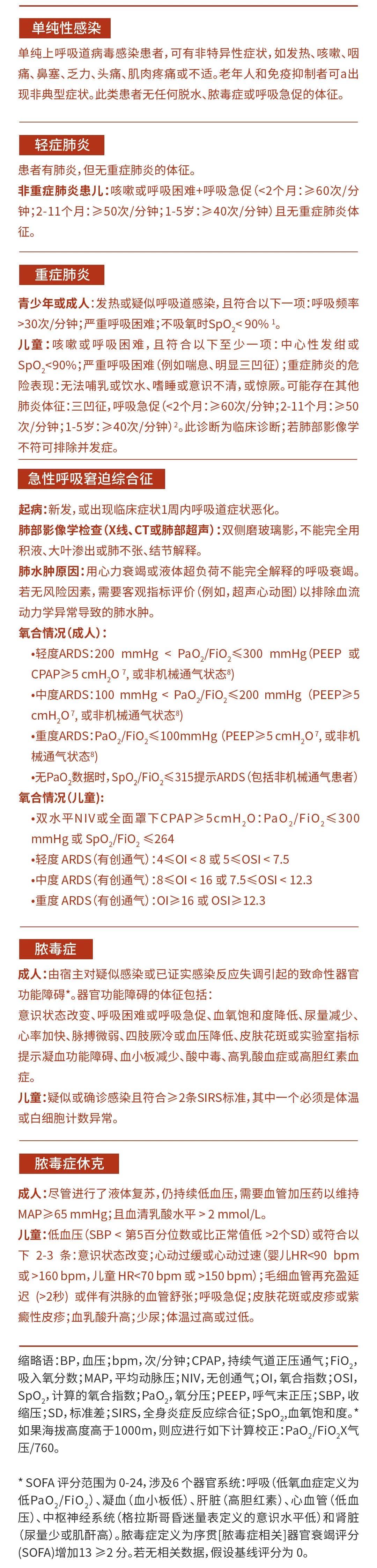 膿毒癥最新全面步驟指南發(fā)布，全面解讀膿毒癥治療與管理新指南