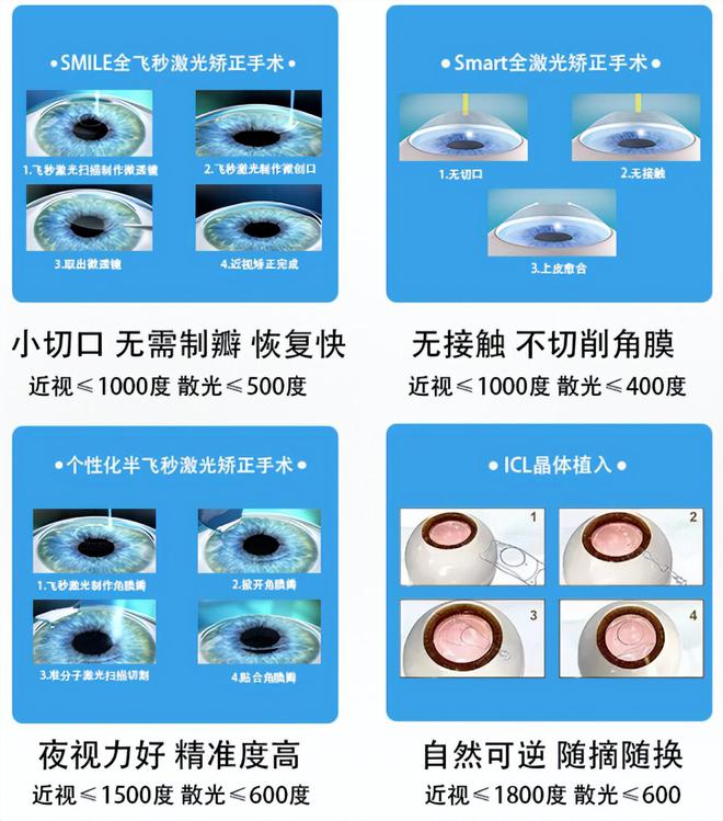 近視手術(shù)最新技術(shù)揭秘，小巷中的寶藏級(jí)秘密手術(shù)技術(shù)