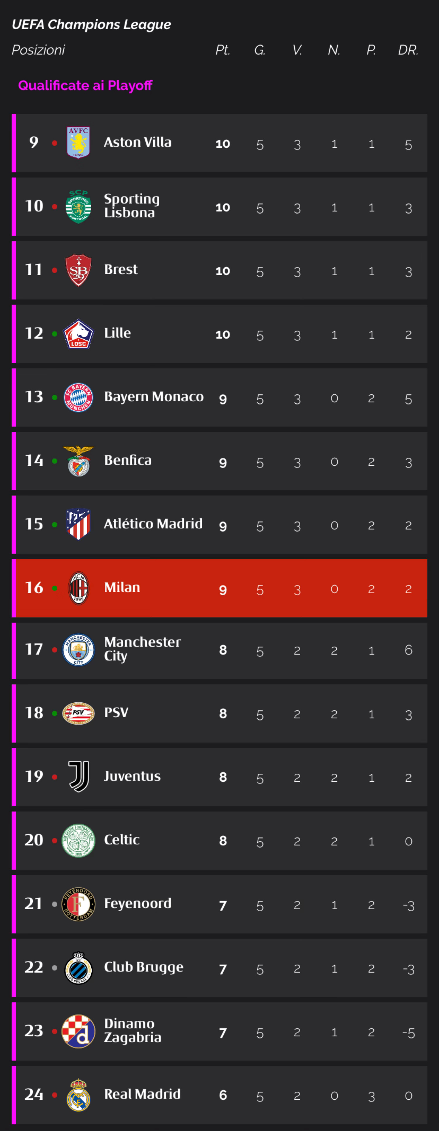 歐洲五大聯(lián)賽最新排名與探索自然美景的旅程