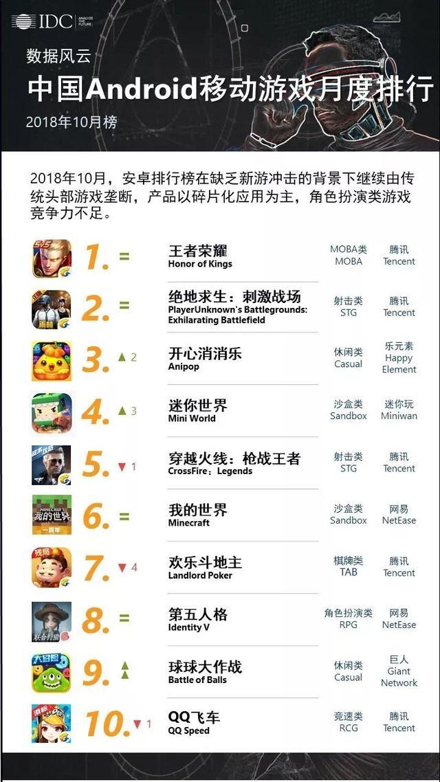 最新手機(jī)游戲排行榜，引領(lǐng)時代潮流的寵兒