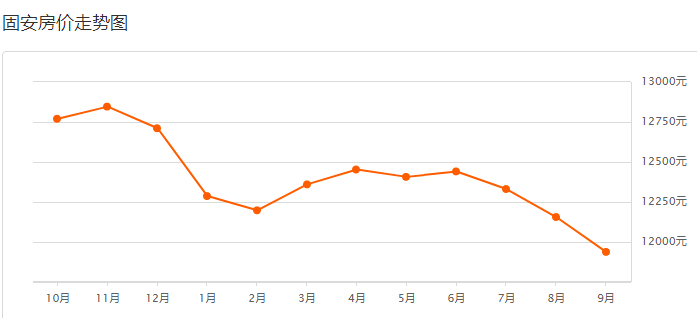 文安房價最新動態(tài)揭秘，小巷深處的隱藏寶藏！