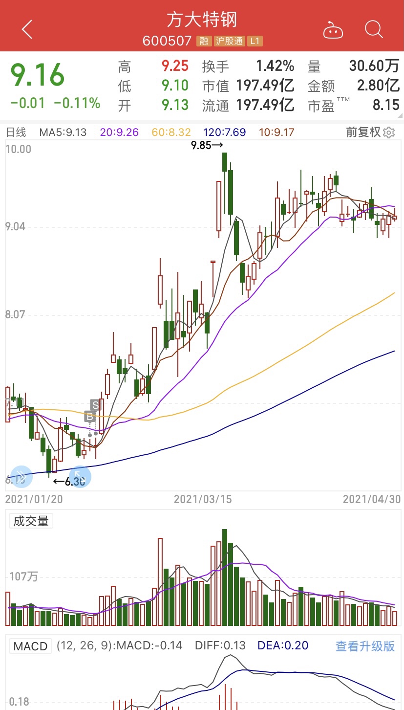 方大特鋼最新動態(tài)，自然美景探索之旅的心靈洗禮與重生體驗