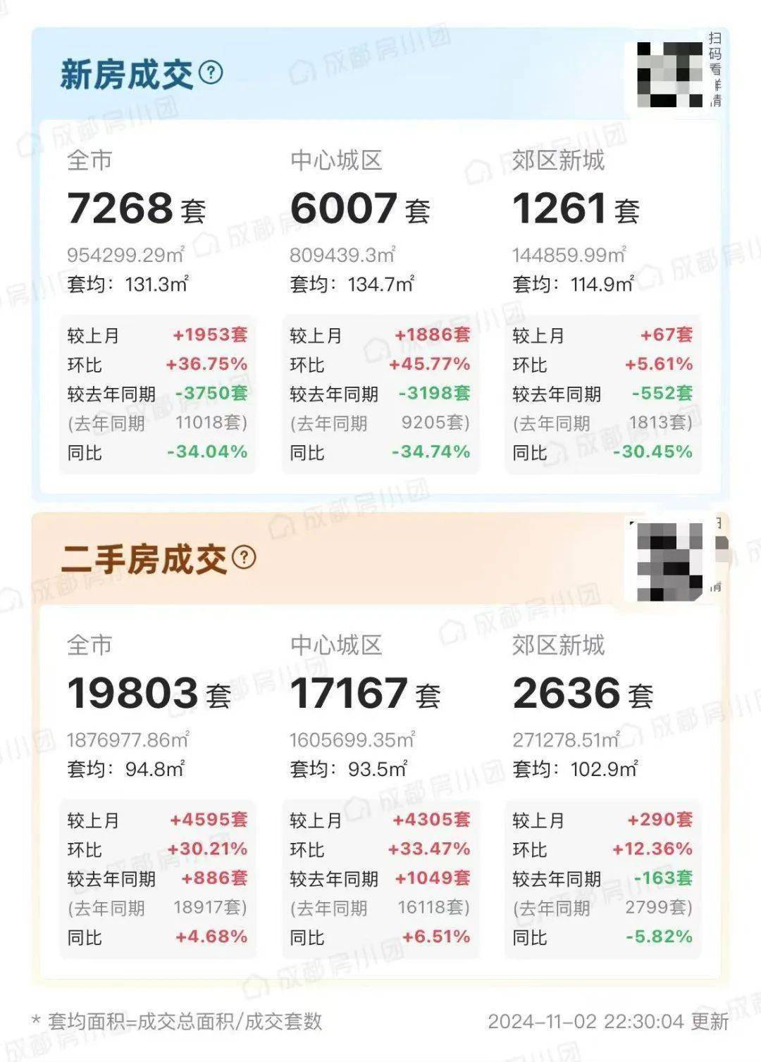 最新二手房出售信息詳解，發(fā)布、購買全流程指南（從初學者到進階用戶）
