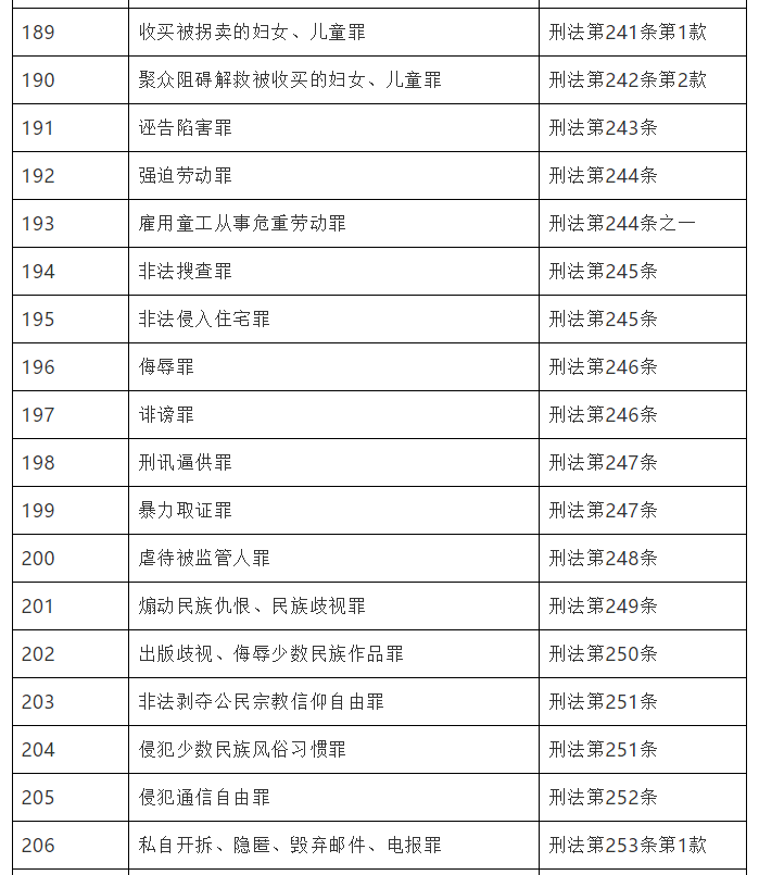 最新刑法罪名大全，科技助力法治，重塑生活秩序保護
