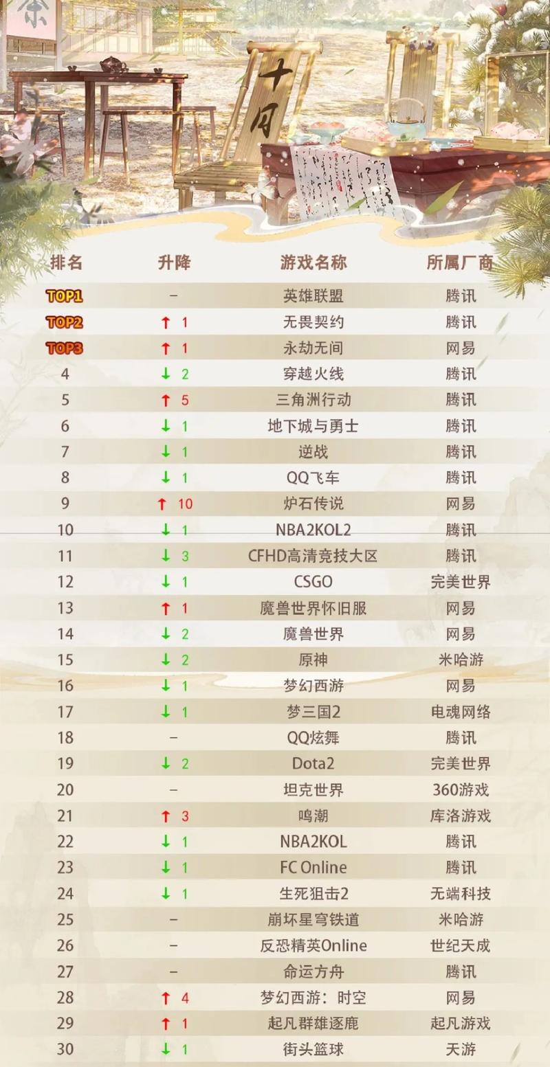 最新端游排行榜，變化、自信與成就感的探索之旅