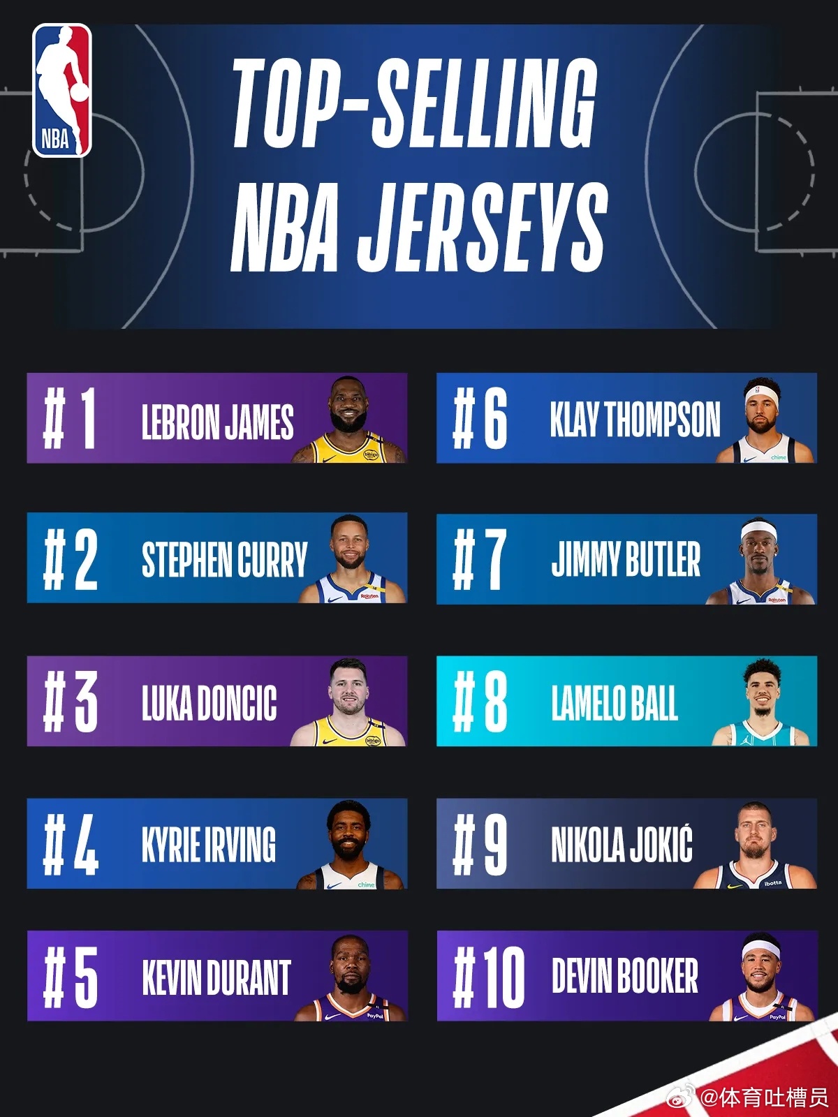 2K16最新名單，游戲人物的璀璨世界