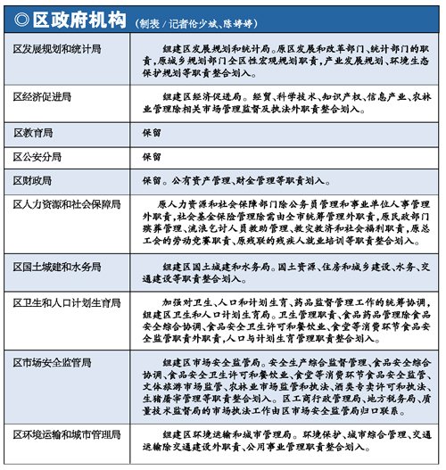 探尋大部制改革的新脈動(dòng)，小巷深處的特色小店揭示最新改革消息