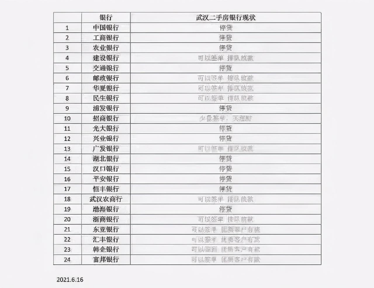 二手房停貸最新動(dòng)態(tài)，智能信貸新紀(jì)元重塑房產(chǎn)金融生活