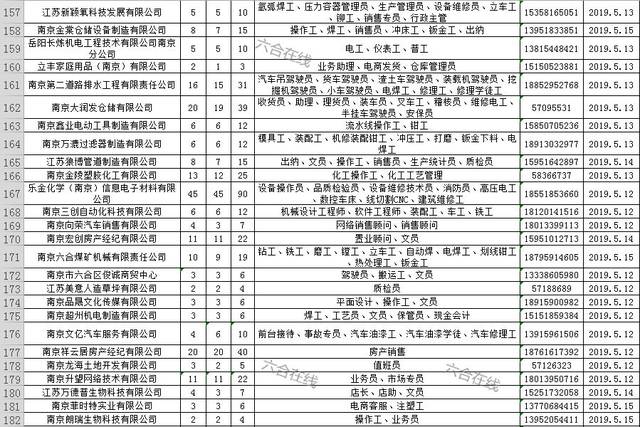 六合最新招聘，科技革新引領(lǐng)未來(lái)招聘新體驗(yàn)
