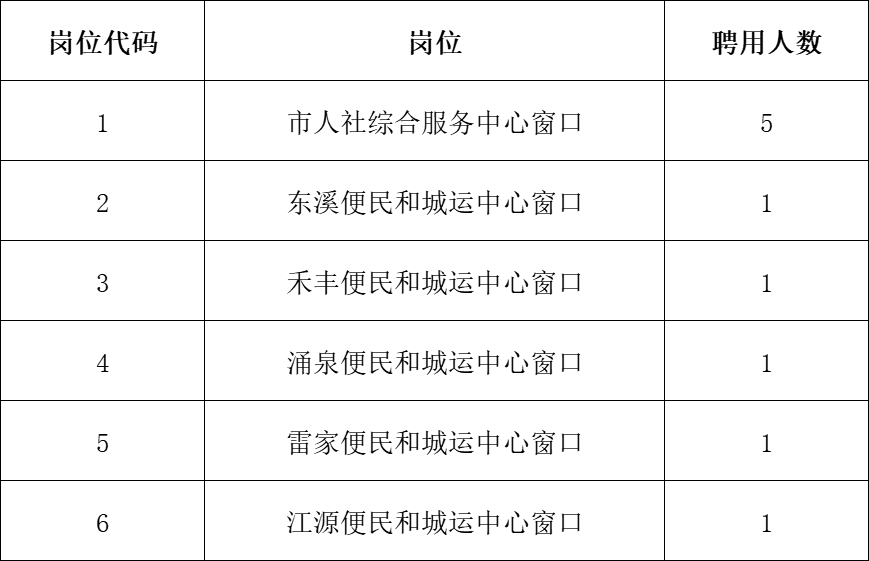 簡陽招聘網(wǎng)最新招聘探秘，小巷特色小店職場(chǎng)寶藏揭秘