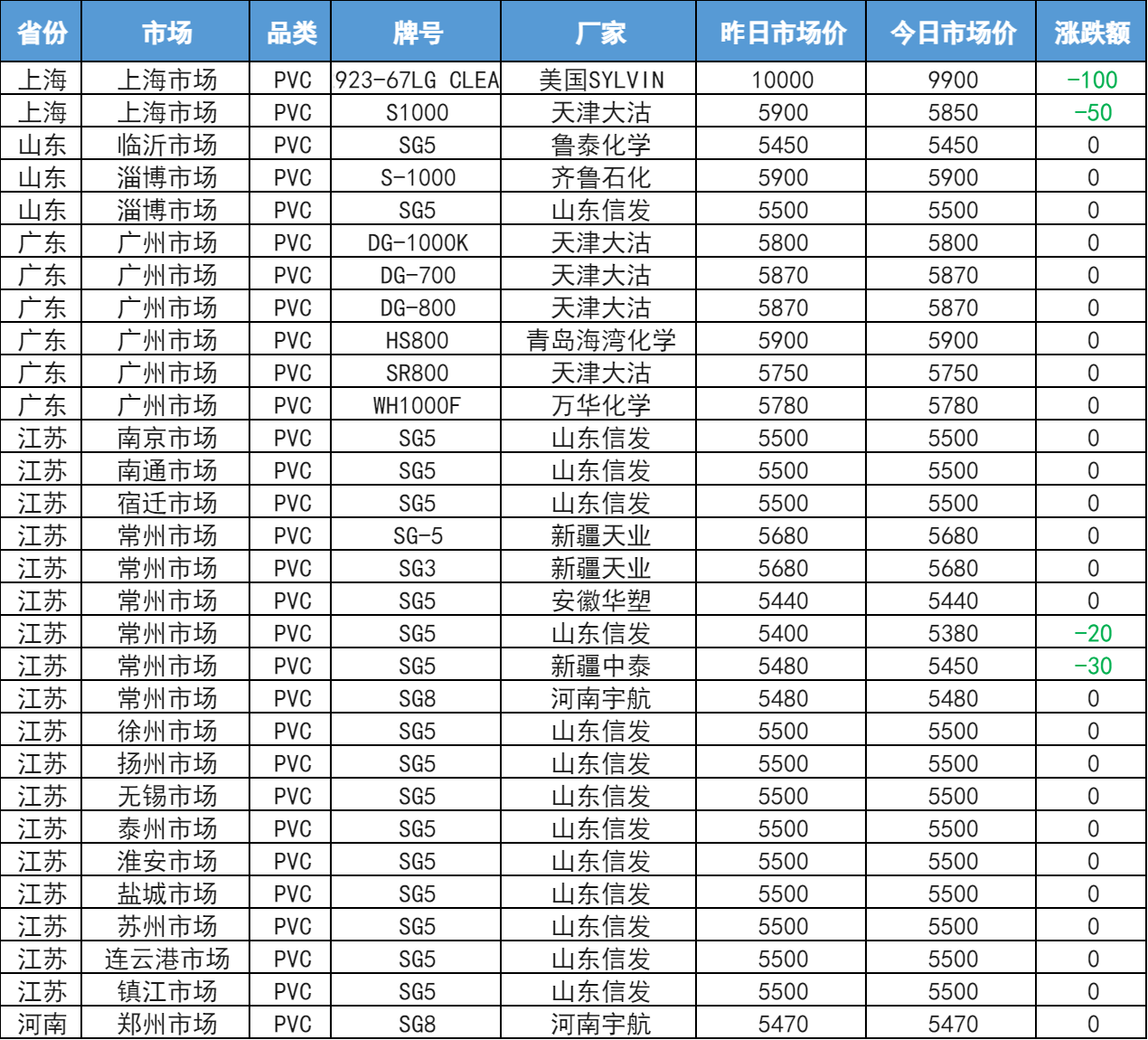 聚乙烯價格最新行情深度解析，全面洞悉市場價格動態(tài)！