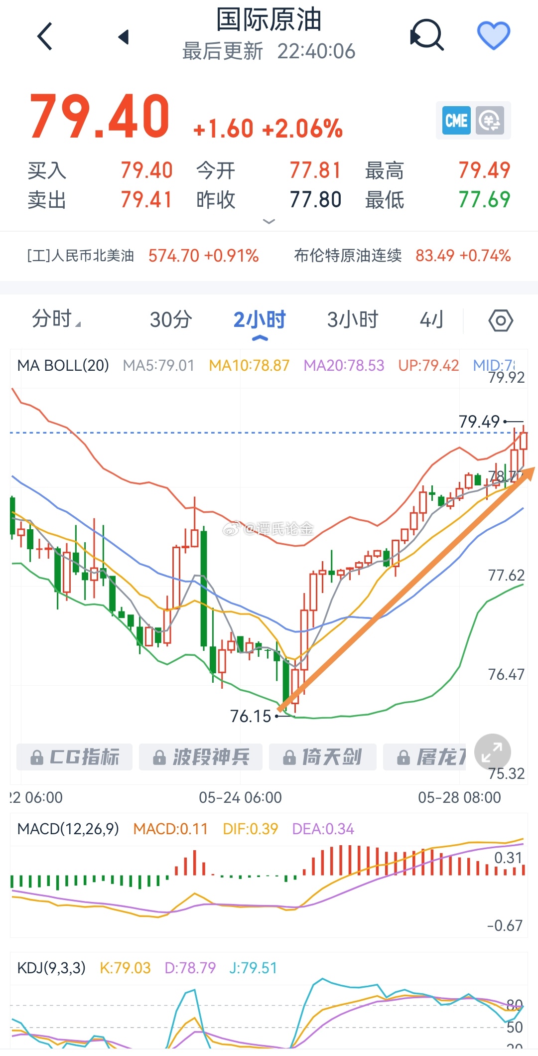 原油最新深度解析報告，最新市場動態(tài)與技術分析