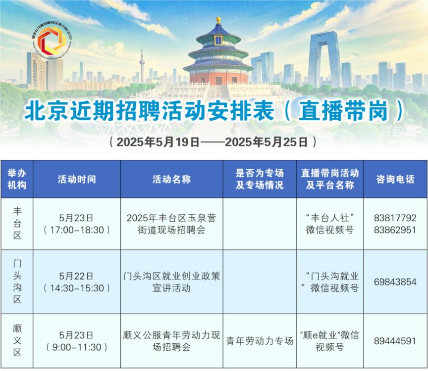 北京監(jiān)理招聘最新信息及背后的故事揭秘