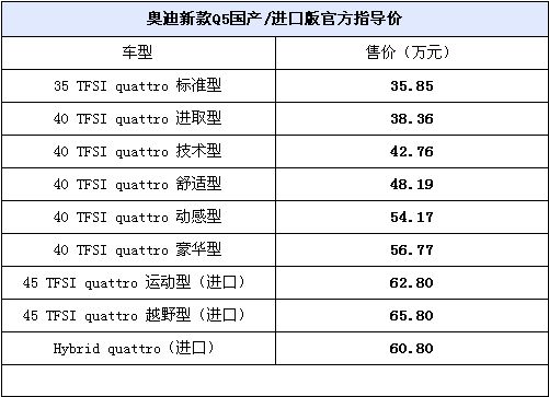 Q5最新報(bào)價(jià)及豪華SUV市場(chǎng)動(dòng)態(tài)，購(gòu)車(chē)指南