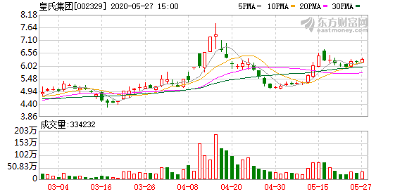 皇氏集團最新動態(tài)更新，聚焦集團最新消息