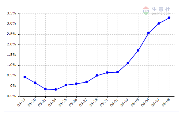 最新原油變化率觀點(diǎn)分析，影響及展望
