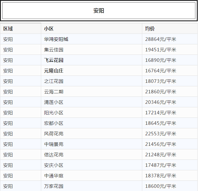 瑞安房價(jià)更新動態(tài)，最新消息全解析