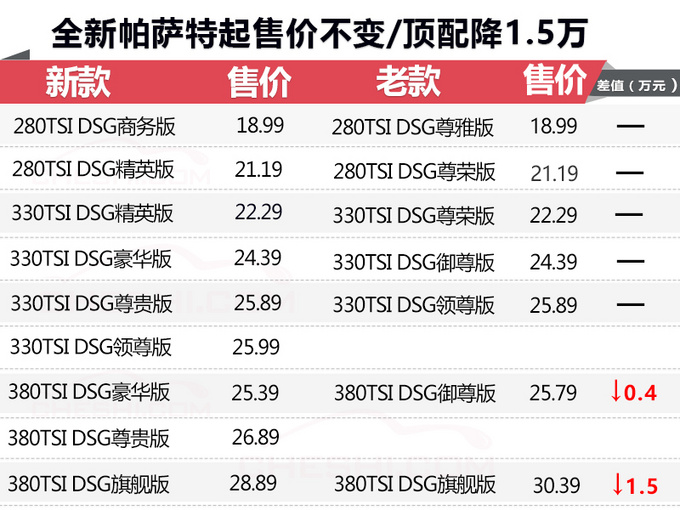 帕薩特降價(jià)最新消息揭秘，小巷中的驚喜寶藏！