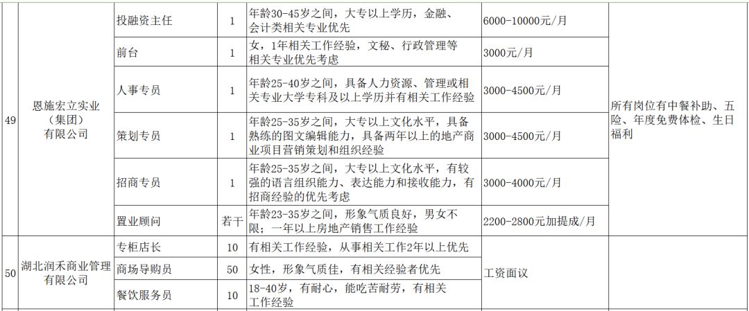 建始招聘網(wǎng)最新招聘信息及其動(dòng)態(tài)分析