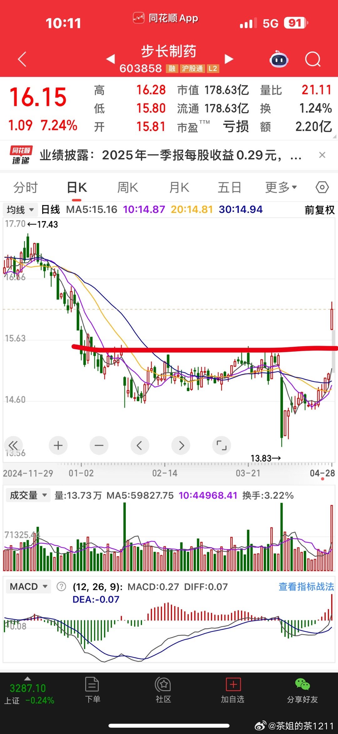 步長制藥最新動態(tài)引領(lǐng)醫(yī)藥行業(yè)新趨勢